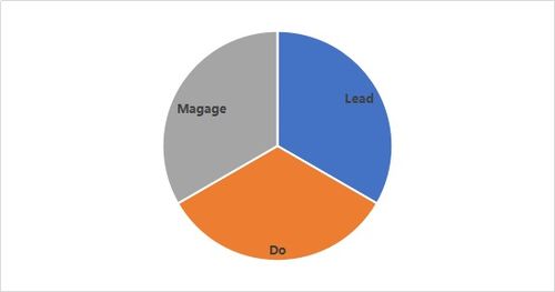 曾小煜谈实用的供应链团队管理 提升供应链管理服务效能的关键策略