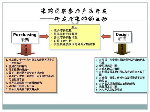 采购与供应链管理及品牌管理的深度解读