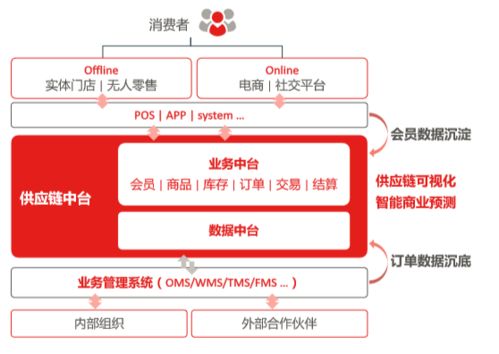 数字经济时代下的供应链与品牌管理新策略