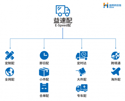 仓配物流大变革 益邦供应链引领行业创新