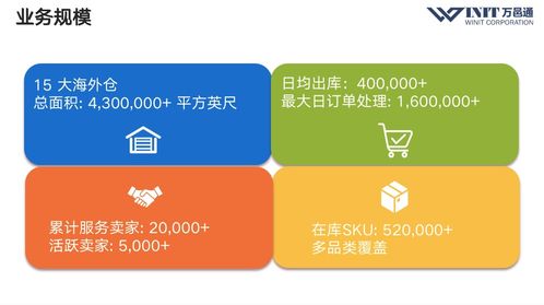 多渠道跨境电商商品管理 从eBay新品预售到柔性供应链3.0的实践与品牌塑造