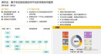 一部智能手机的全球交响曲 揭秘其背后的供应链管理服务