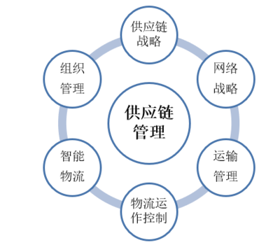 跃居全球第四大汽车集团 现代起亚的供应链布局与品牌管理之道